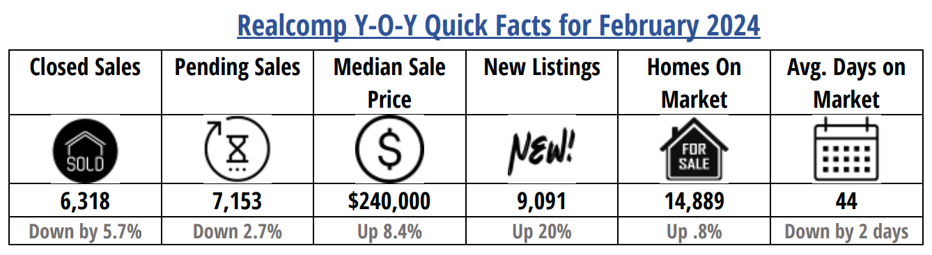 Quick Facts Image displaying YOY change