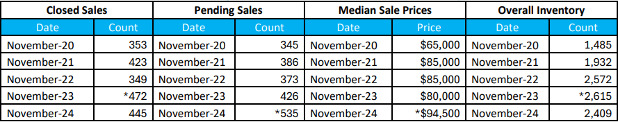 Quick Facts Image displaying YOY change