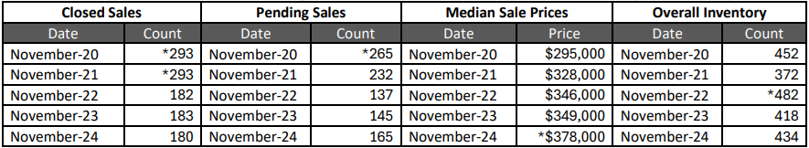 Quick Facts Image displaying YOY change