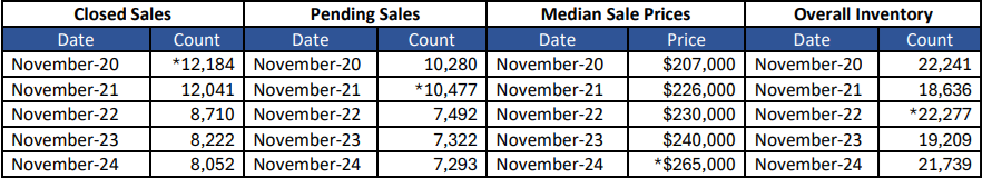 Quick Facts Image displaying YOY change