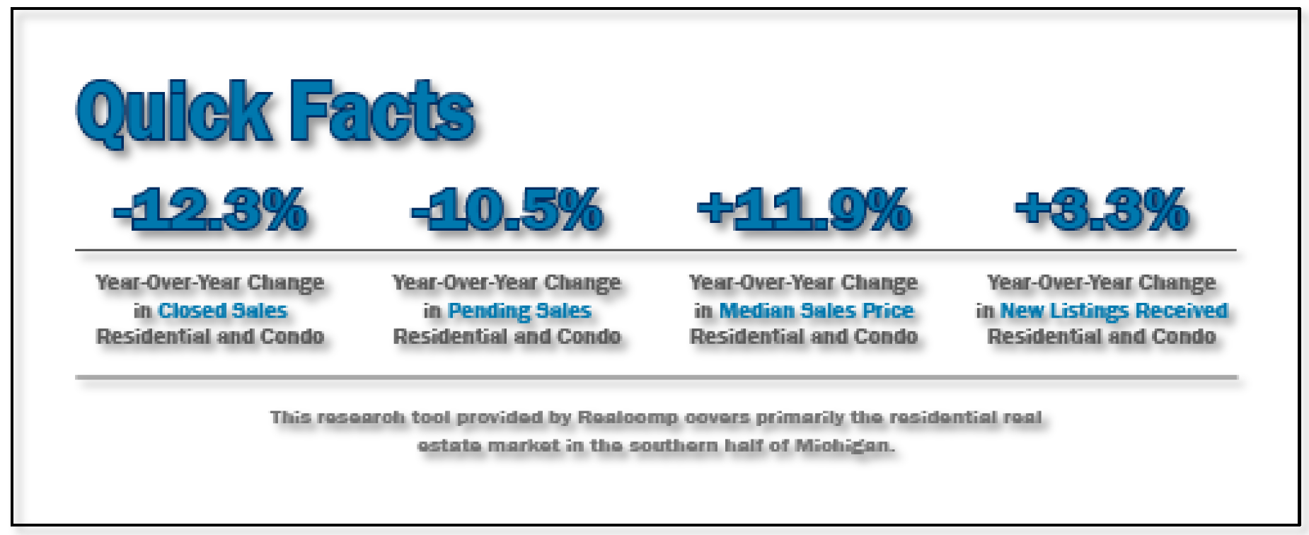 Quick Facts Image displaying YOY change