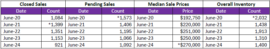 Quick Facts Image displaying YOY change