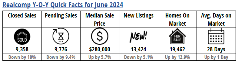 Quick Facts Image displaying YOY change