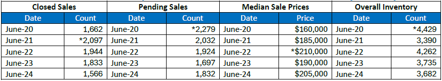 Quick Facts Image displaying YOY change