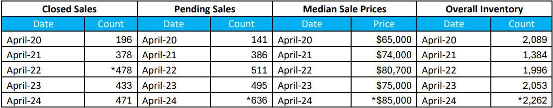 Quick Facts Image displaying YOY change