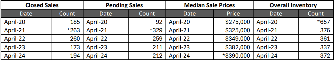 Quick Facts Image displaying YOY change