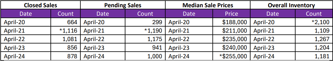 Quick Facts Image displaying YOY change