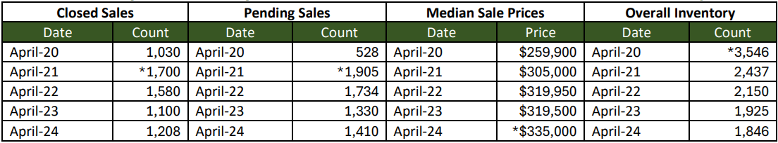 Quick Facts Image displaying YOY change