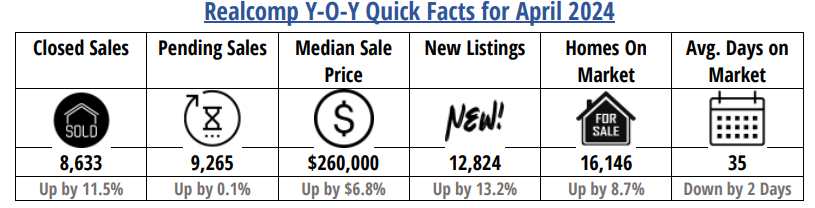 Quick Facts Image displaying YOY change