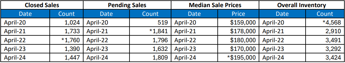 Quick Facts Image displaying YOY change