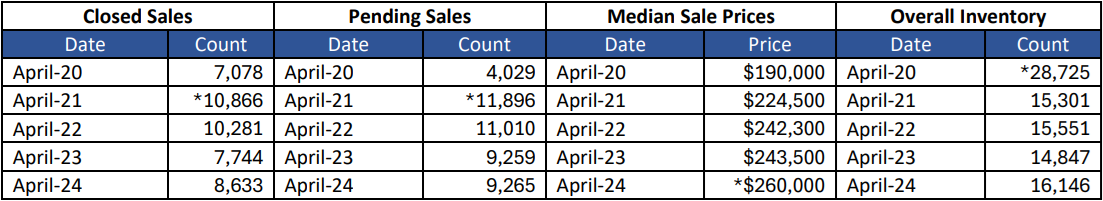 Quick Facts Image displaying YOY change