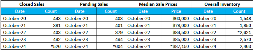 Quick Facts Image displaying YOY change