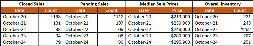 Quick Facts Image displaying YOY change