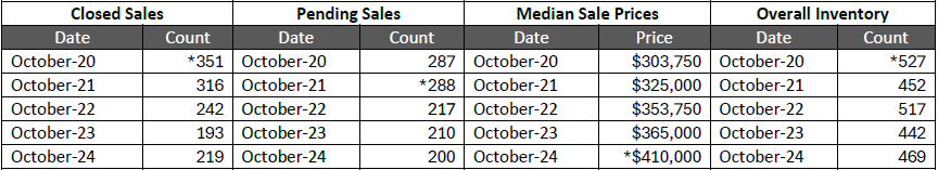 Quick Facts Image displaying YOY change