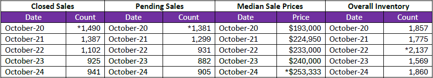 Quick Facts Image displaying YOY change