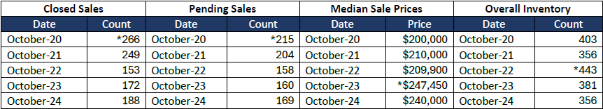 Quick Facts Image displaying YOY change