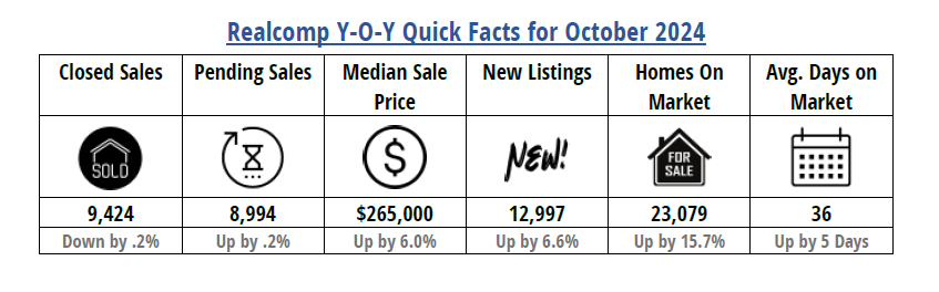 Quick Facts Image displaying YOY change