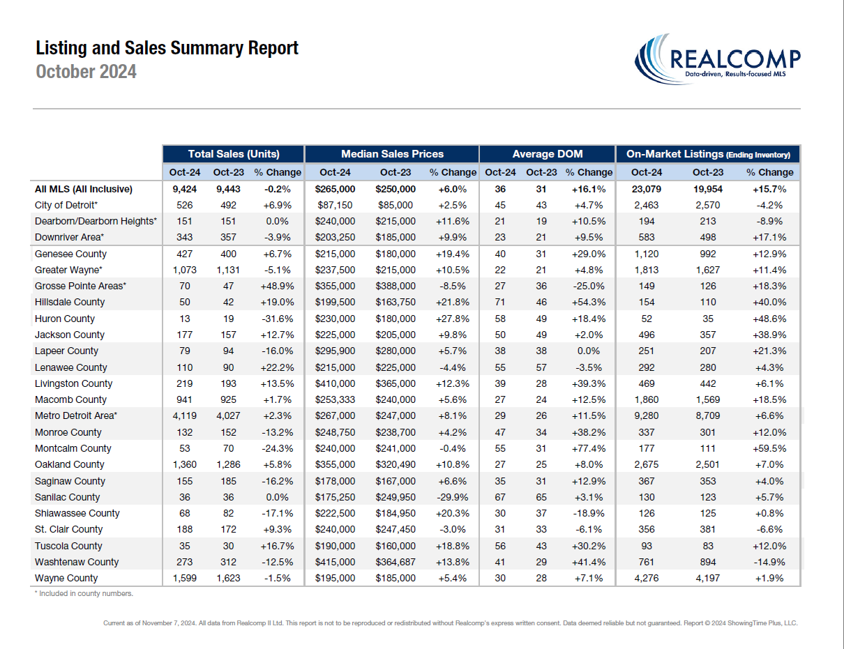 Statistics summary by county image