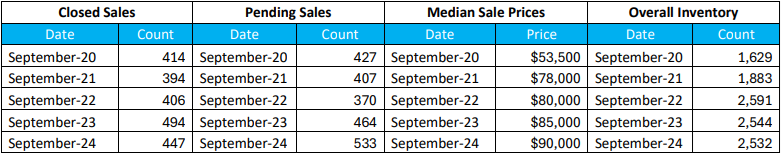 Quick Facts Image displaying YOY change