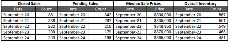 Quick Facts Image displaying YOY change