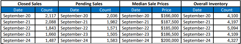 Quick Facts Image displaying YOY change