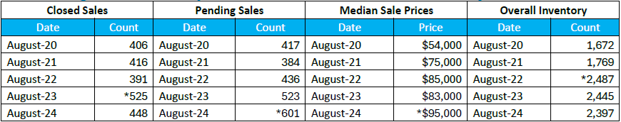 Quick Facts Image displaying YOY change