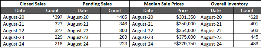 Quick Facts Image displaying YOY change