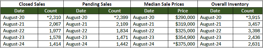 Quick Facts Image displaying YOY change