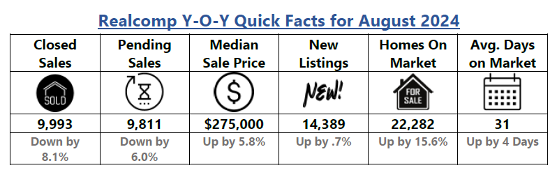 Quick Facts Image displaying YOY change