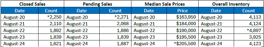 Quick Facts Image displaying YOY change