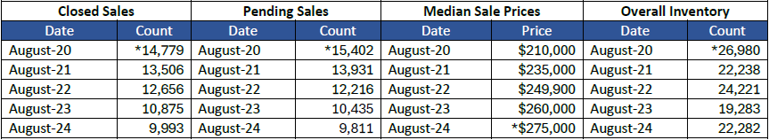 Quick Facts Image displaying YOY change