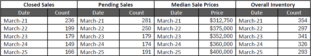 Quick Facts Image displaying YOY change
