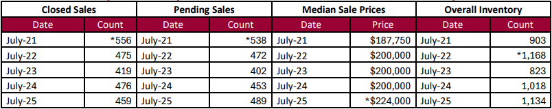 Quick Facts Image displaying YOY change