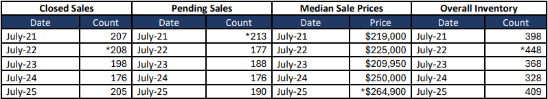 Quick Facts Image displaying YOY change