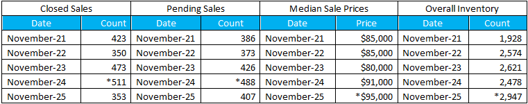 Quick Facts Image displaying YOY change