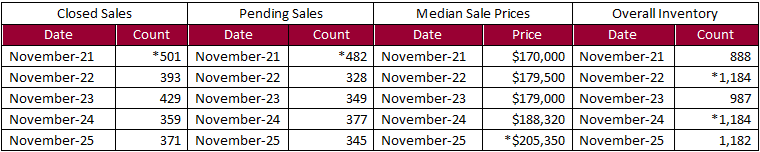 Quick Facts Image displaying YOY change
