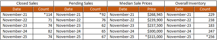 Quick Facts Image displaying YOY change