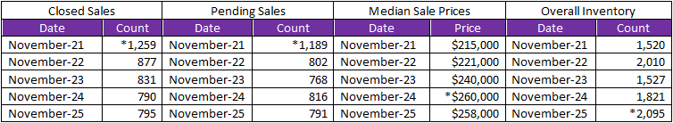 Quick Facts Image displaying YOY change