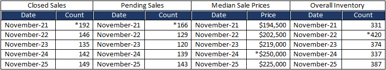 Quick Facts Image displaying YOY change
