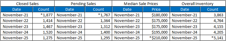 Quick Facts Image displaying YOY change