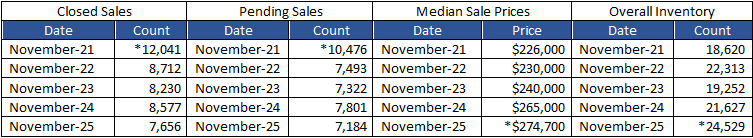 Quick Facts Image displaying YOY change