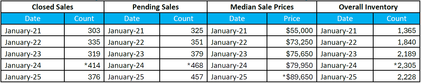 Quick Facts Image displaying YOY change