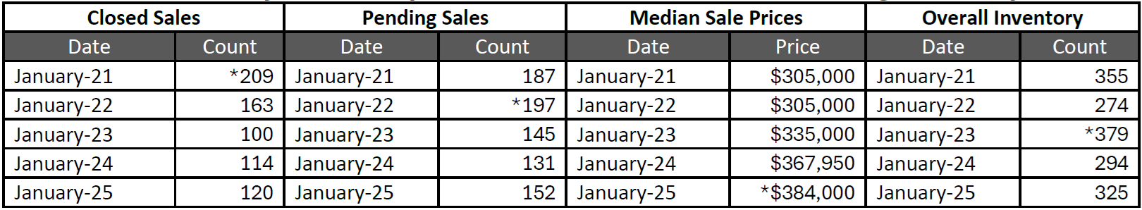 Quick Facts Image displaying YOY change