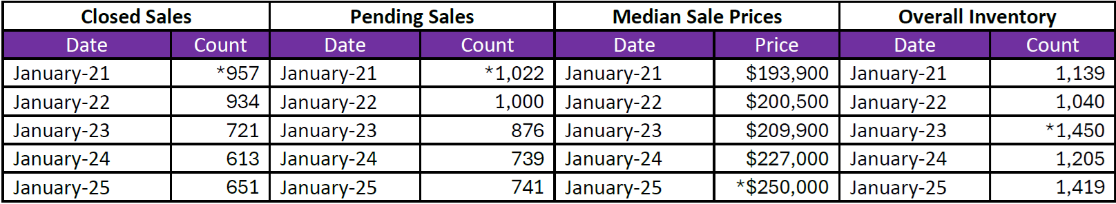 Quick Facts Image displaying YOY change