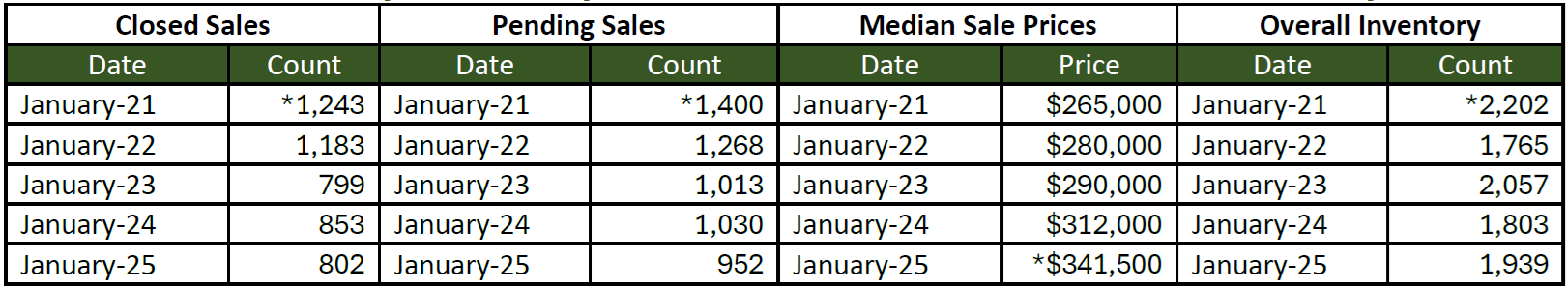 Quick Facts Image displaying YOY change