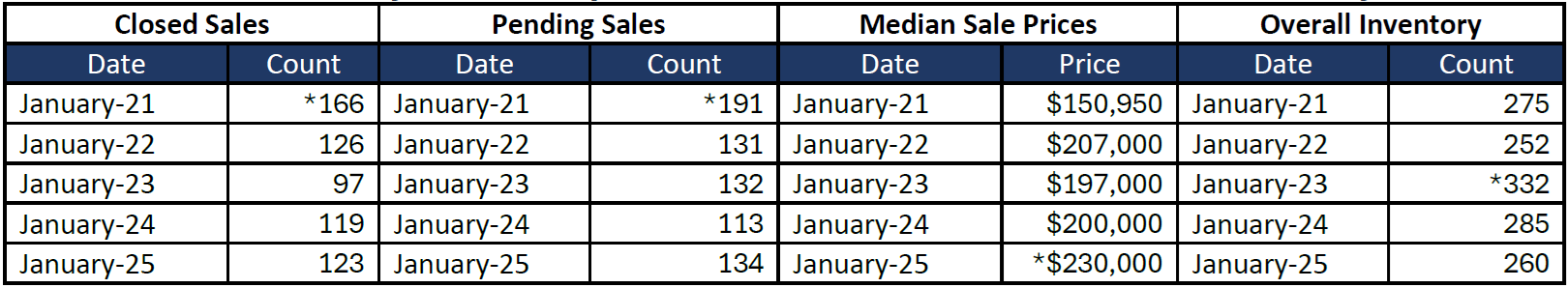 Quick Facts Image displaying YOY change