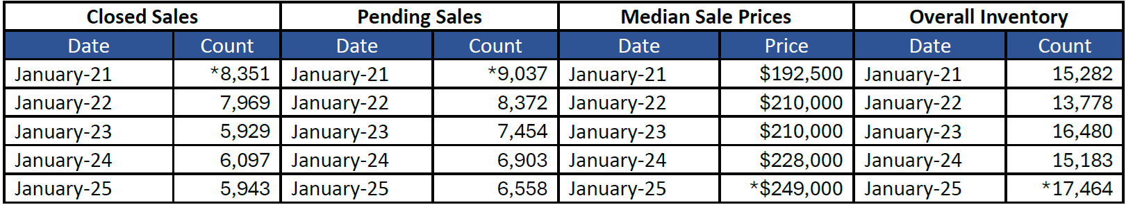 Quick Facts Image displaying YOY change