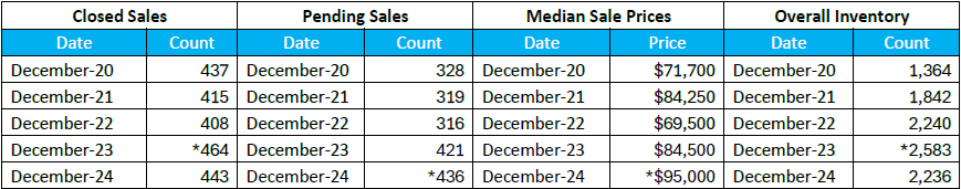 Quick Facts Image displaying YOY change