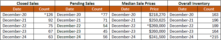 Quick Facts Image displaying YOY change