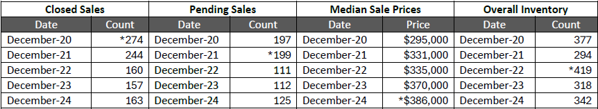 Quick Facts Image displaying YOY change